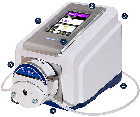 Features of the Masterflex L/S MasterSense Drive and pump system features of the Masterflex L/S MasterSense Drive