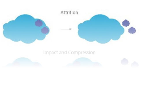 Principles of Sample Preparation by Grinding or Comminution