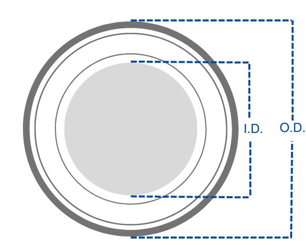 ID Vs OD