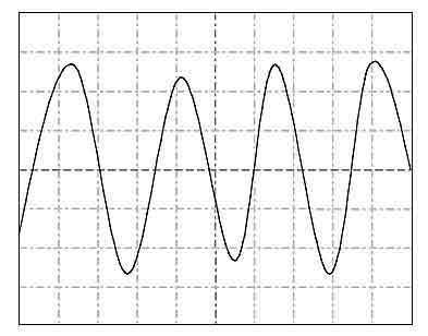 3-4 Horizontal Graph