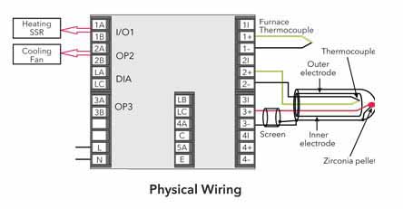 Physical wiring