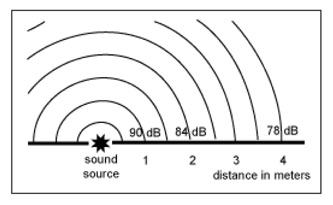 Noise reduction