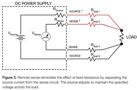 Voltage accuracy