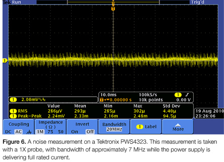 Noise measurement