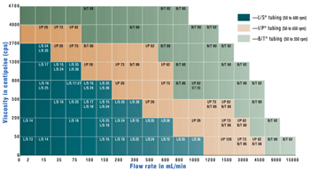 masterflex i p precision pump tubing from cole parmer tygon tubing sizes chart