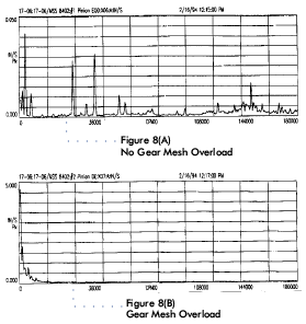 figures 8a and 8b