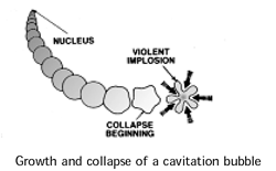 growth and collapse of cavitation bubble
