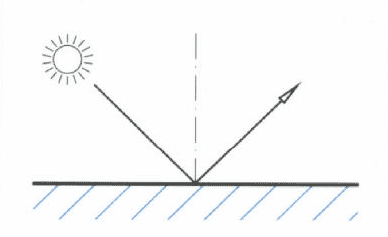 The appearance of gloss is influenced by several factors.