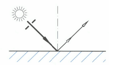 For gloss evaluation it is required to have direct illumination.